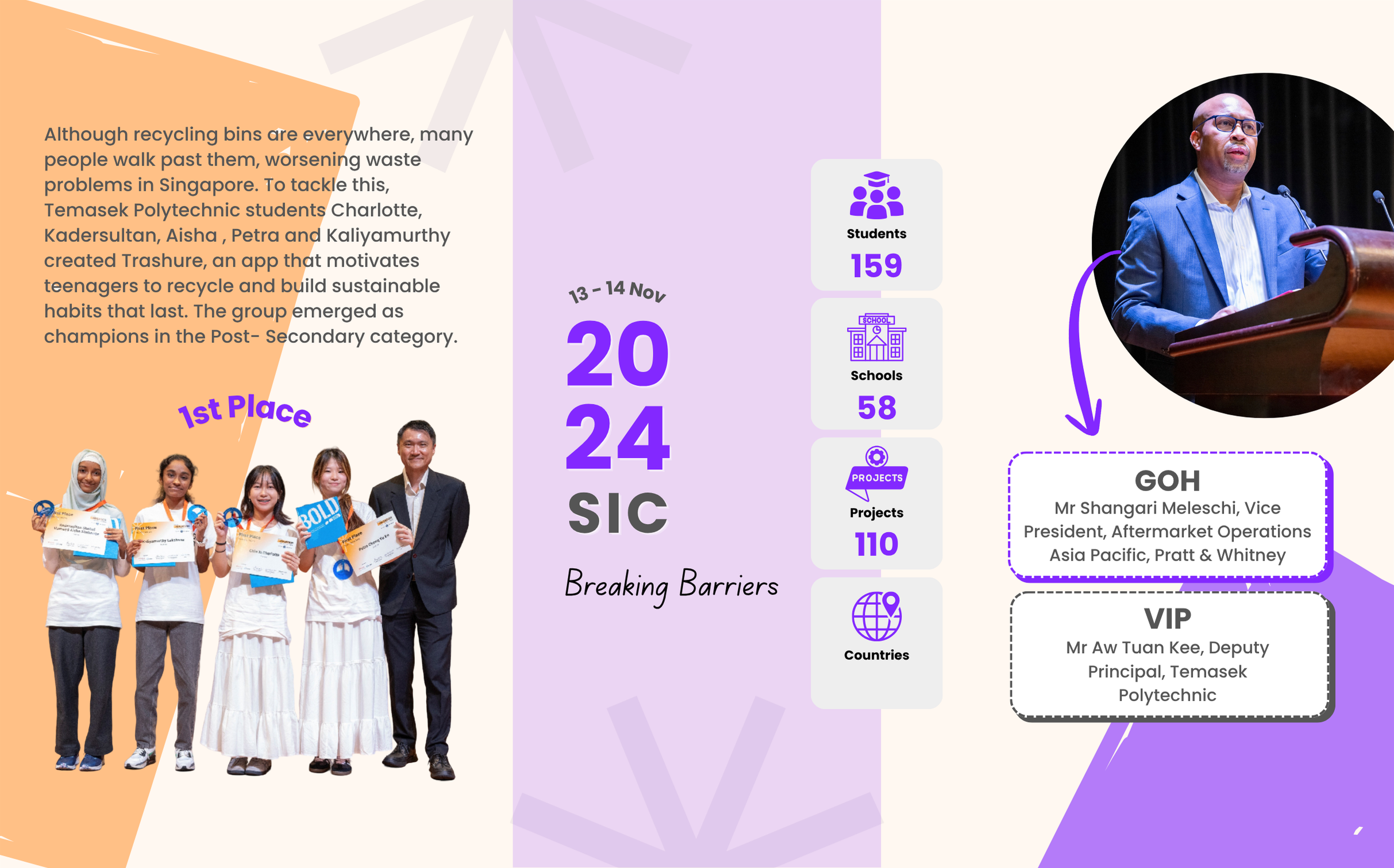 SIC 2024 Key Highlights